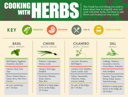 Get Fit, Cooking with Herbs.