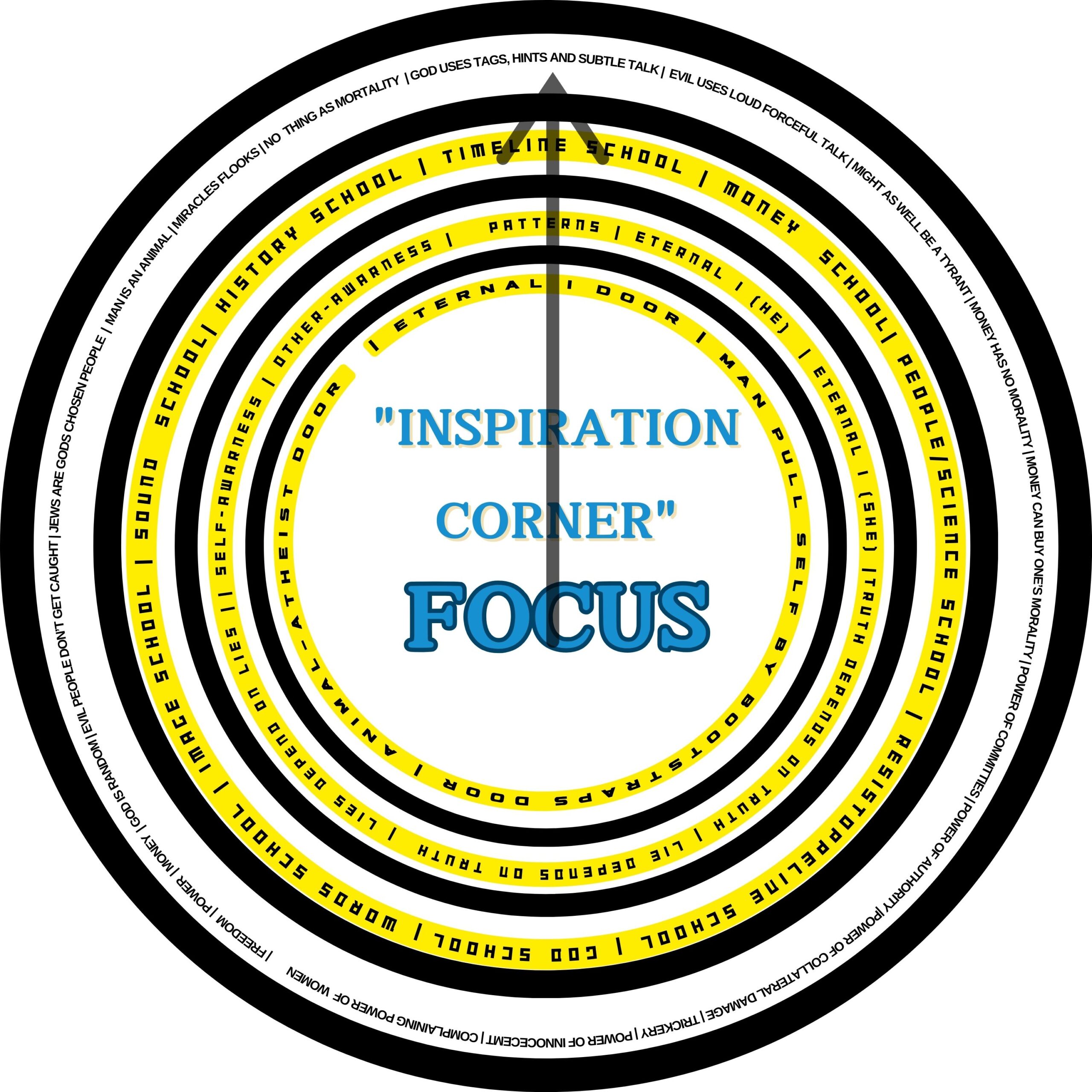 Think-IT-Through Infofocus Inspiration Wheel