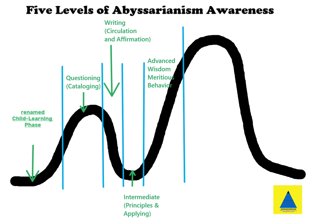 Child-Learning Phase StoryTime © by Cupideros 11.29.2025